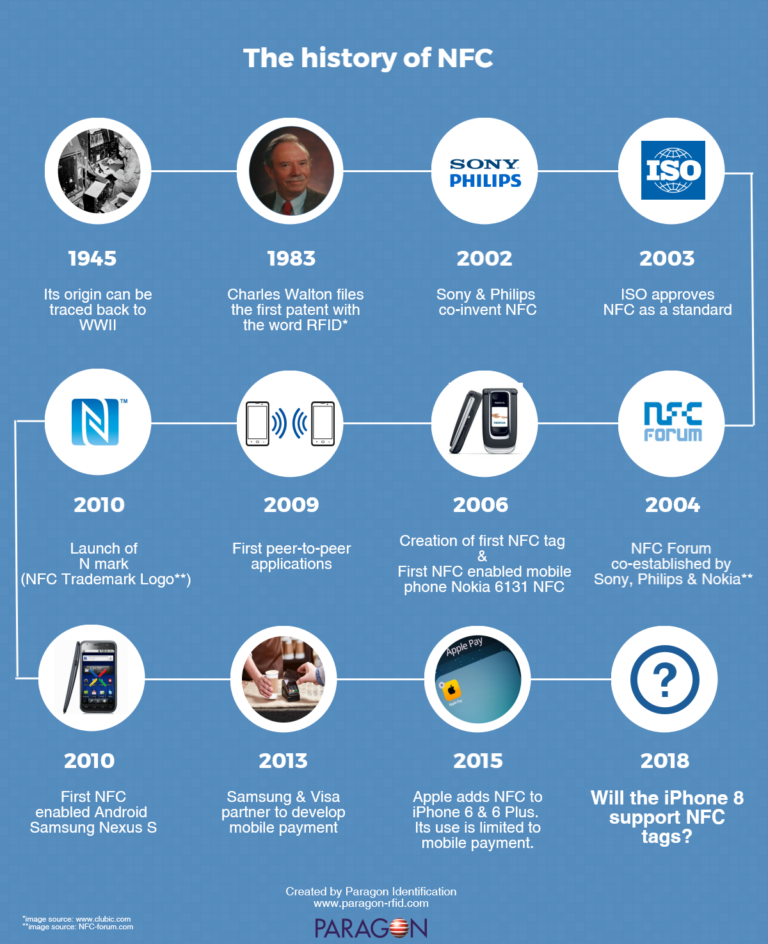 NFC history