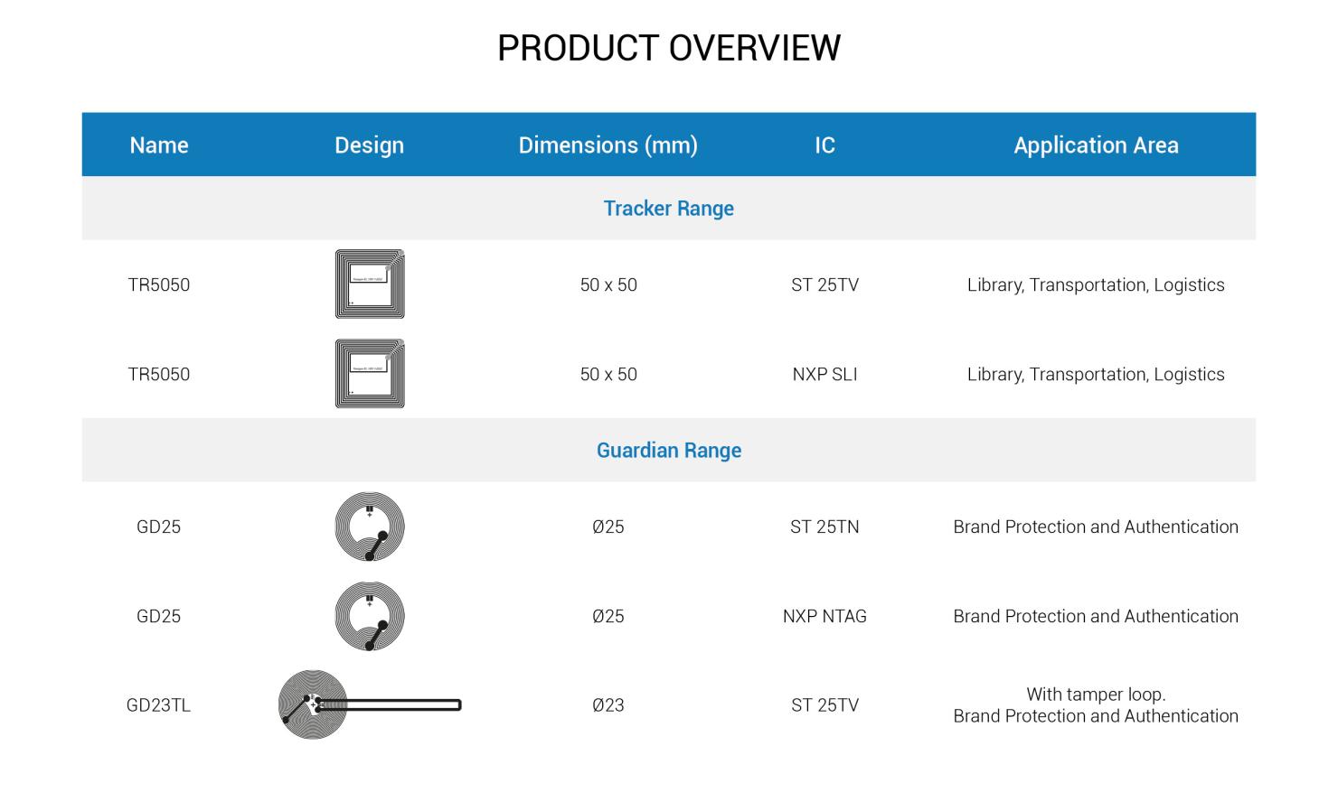 NFC inlays brochure